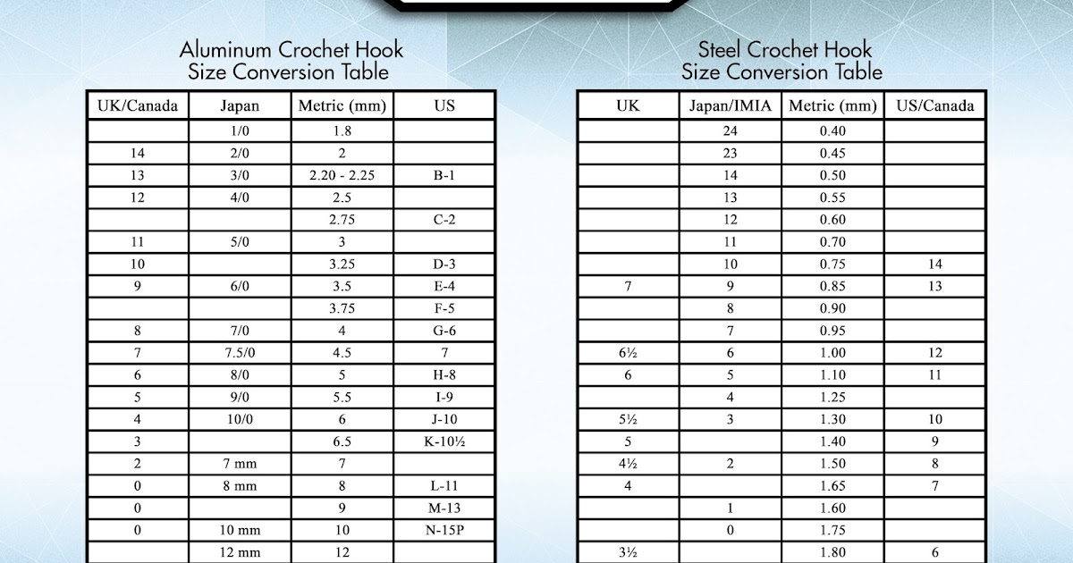 Crochet Patterns Shoe and Foot Sizes for Babies and Kids Pattern Paradise